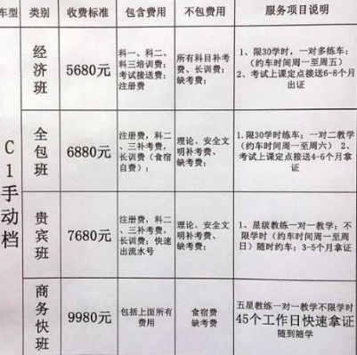 c1驾照学费多少钱?c1驾照收费标准 c1驾照学费多少钱?c1驾照收费标准