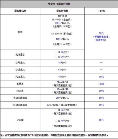 中华V5维修保养 中华V5保养情况