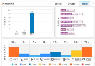 众泰t300质量怎么样 众泰t300质量可靠吗