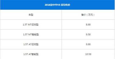 中华V5适合什么人开 中华V5和适合年轻人