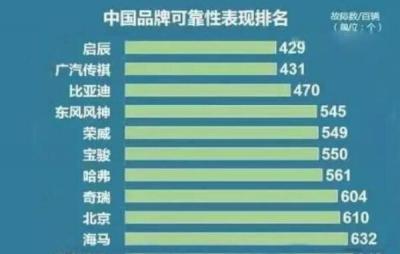 买哈弗好还是荣威好 荣威RX5和哈弗H6哪个好