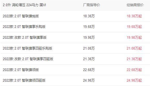 红旗hs5新款2022款价格suv成交价,红旗hs5报价及图片 红旗hs5新款2022款价格suv成交价,红旗hs5报价及图片