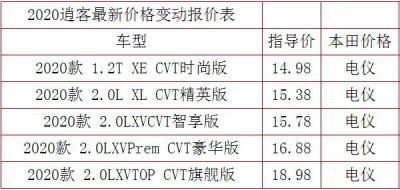 日产逍客SUV价格2020款多钱 落地价17万左右