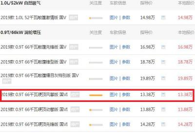 奔驰迷你smart报价 奔驰smart售价最低是13.38万元(落地:15.29万)