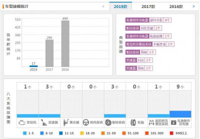 国产jeep自由光故障率高吗 2019自由光口碑好吗