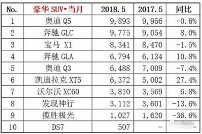 高端suv排行榜前十名，高端suv车型都有哪些