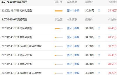 最便宜的奥迪a4价格多少 奥迪a4优惠后落地28.61万元