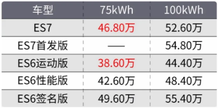 蔚来es7价格及图片2022款，蔚来es7落地价格