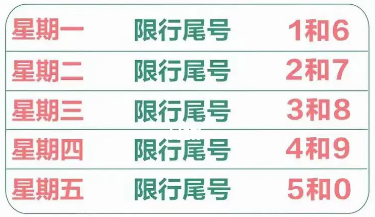 北京限号2022年11月最新限号