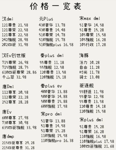比亚迪汽车价格一览表,比亚迪汽车报价大全 比亚迪汽车价格一览表,比亚迪汽车报价大全