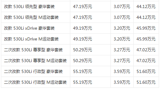 宝马530li最新价格，宝马530li多少钱最便宜