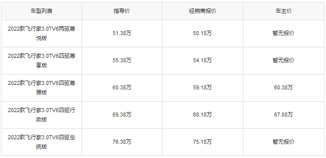 林肯飞行家2022款报价,林肯飞行家多少钱