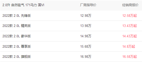 丰田卡罗拉锐放2022款报价，卡罗拉锐放2022款油电混合真实价