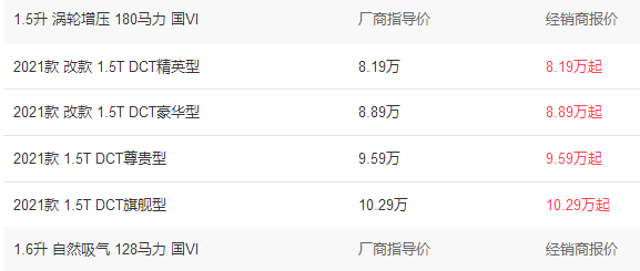 长安欧尚x5价格2021款价，长安欧尚x5口碑质量怎么样