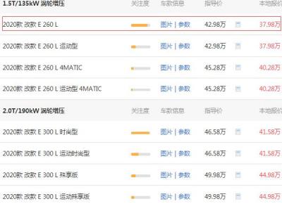 奔驰e报价2020款最低价 2020款奔驰e级最低价格为42.61万元