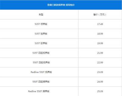 雪佛兰探界者最新报价多少 雪佛兰探界者落地价区间为17.49-25.09万元