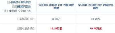 宝沃BX6多少钱 宝沃BX6值得买吗