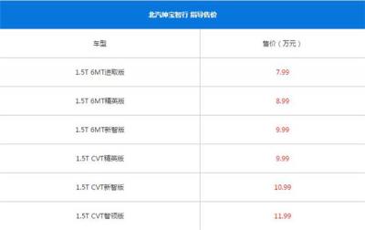 北汽绅宝智行最新报价 入门级别的不到10万