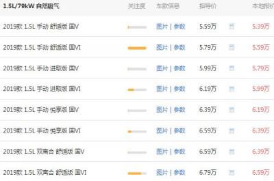 长安cs15价格多少 长安cs15最低价为6.66万元