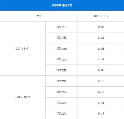 众泰SR9最新报价10.88-16.98万 汽车的价格都包含什么