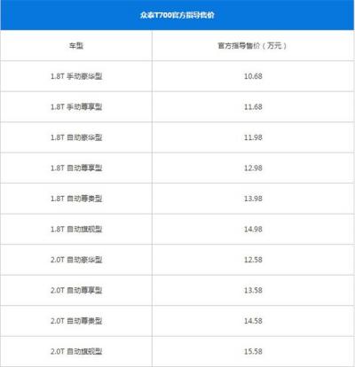 众泰T700最新报价多少 众泰T700落地价区间为10.68-15.58万元