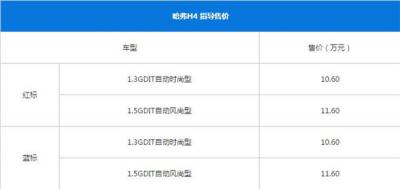哈弗H4最新报价 哈弗H4落地价比较低