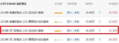 2019款宝马2系多少钱 提走宝马2系最低需要29.75万元