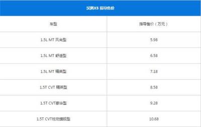 汉腾X5最新报价 影响汽车落地价的因素有哪些