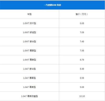 奔腾X40最新报价 奔腾X40落地价很低