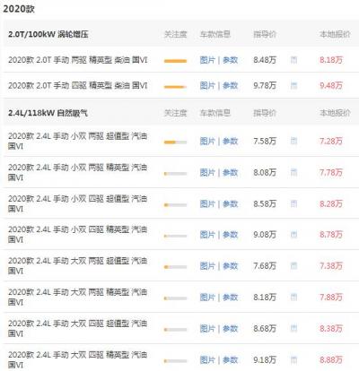 风骏5报价表 风骏5价多少钱(最低仅为8.09万)