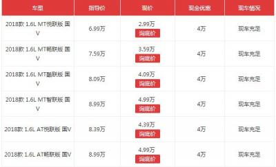 长安cs35降价4万 长安cs35降价后多少钱