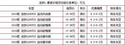 新款大众途安7座报价，最高报价达8.2万限时放送