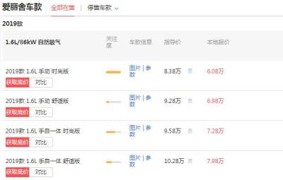 东风爱丽舍价格多少钱 价最低仅为6.74万