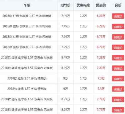 18款哈弗h2最新报价，最高1.7万报价最低落地价仅需6.29万元