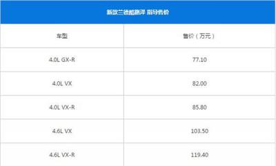 兰德酷路泽多少钱 落地价77.1万起