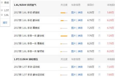长安cs35裸车多少钱 长安cs35需要7万