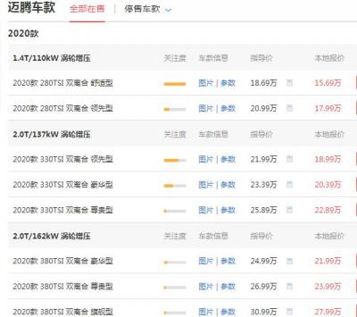 新迈腾价格是多少 价最低仅为17.2万
