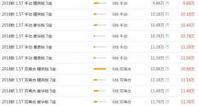 奇瑞瑞虎8最新报价 奇瑞瑞虎8价格没有什么报价
