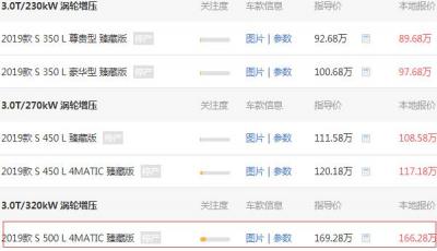 s500奔驰价格是多少 奔驰s500到手200万