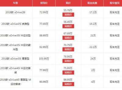 全新宝马x5降价促销，最高报价24万还有多种大礼包相送