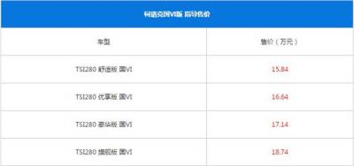 斯柯达柯珞克最新报价 国六标准版售15.84-18.74万元