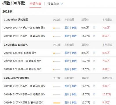东风308标致报价多少钱 价最低不足7万元
