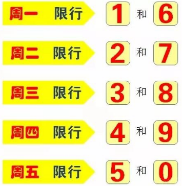 新乡限行2022年12月最新通知