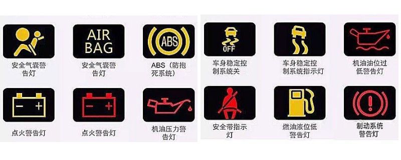 仪表盘上的标识2